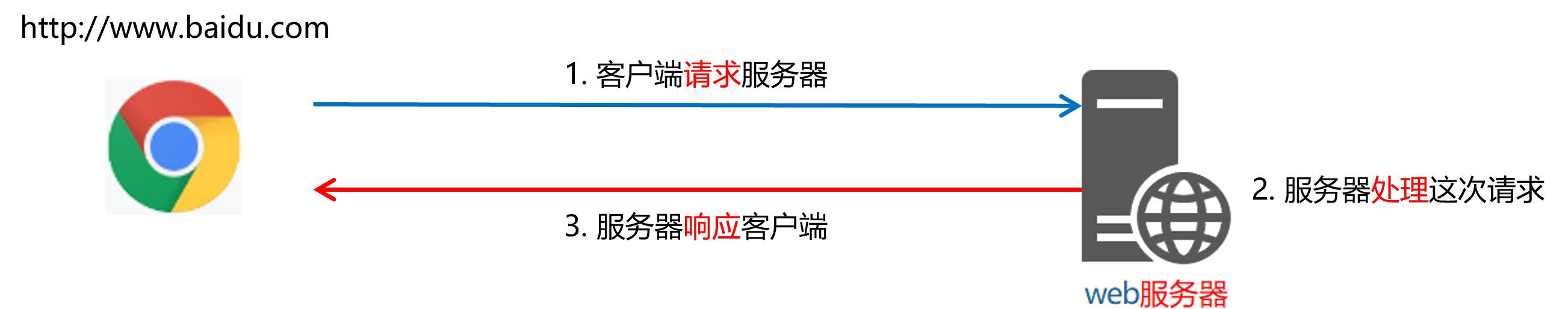 An image