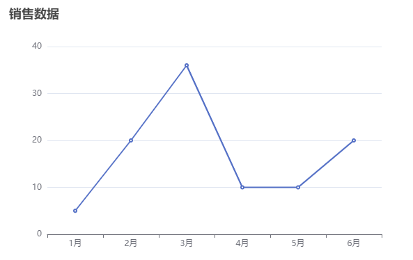 echarts1